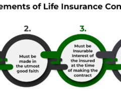 Life Insurance: Definition, Components, and Types of Policies