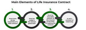 Life Insurance